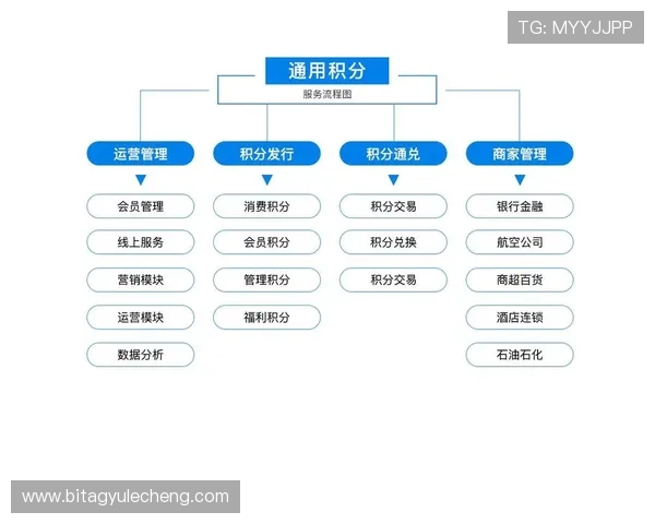 ag旗舰厅平台多渠道推广合作,提供丰富的奖励机制,吸引新用户注册,提升整体用户粘性 ag旗舰厅平台多渠道推广合作,提供丰富的奖励机制,吸引新用户注册,提升整体用户粘性